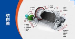 球磨機(jī)干磨和濕磨的區(qū)別是什么？濕磨加多少水