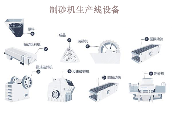 制砂機(jī)生產(chǎn)線一套多少錢？