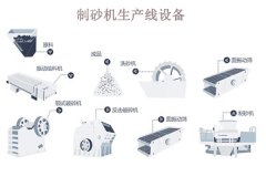 制砂機(jī)生產(chǎn)線一套多少錢？哪些因素會影響價格