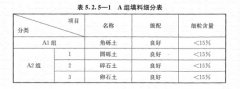 路基上的A、B組填料指什么？顎式破碎機(jī)能生產(chǎn)嗎